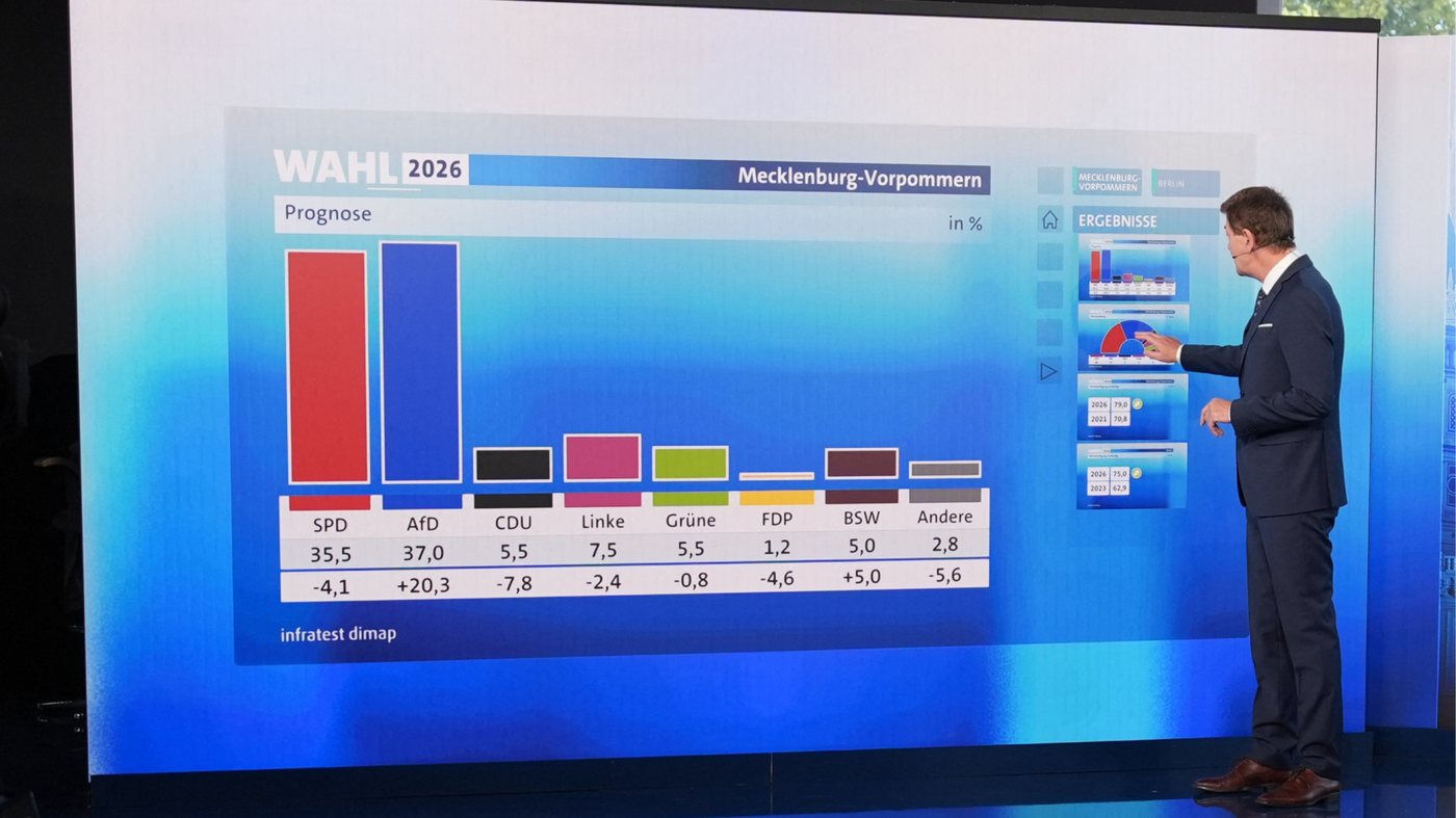 У двох землях Німеччини лідирують АдН і «Ліві» — перші прогнози